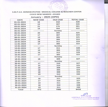 Clinical Information of Hospital
